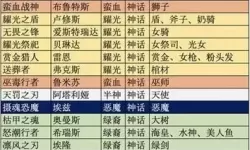 《英雄联盟手游》愿望清单有什么用