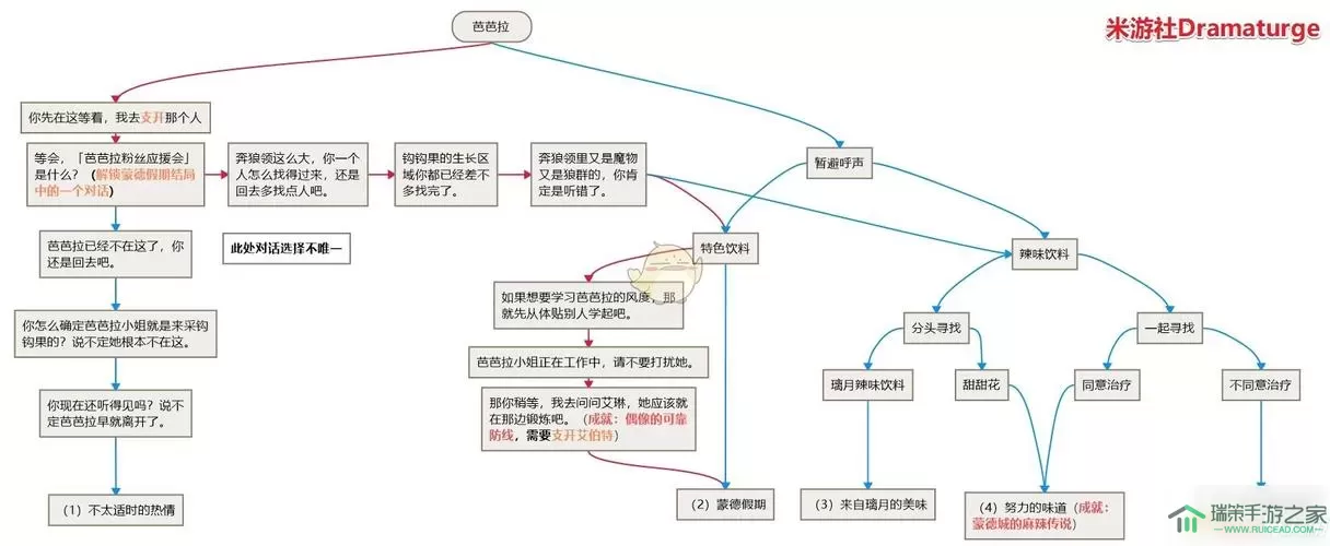 《原神》蒂迈欧斯炼金指导的任务流程是怎样的