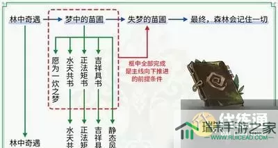 《原神》如何做好“绿化森林”的使命