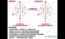 《原神》闪电的缓解雷暴的方法