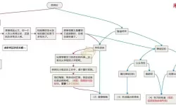 《原神》蒂迈欧斯炼金指导的任务流程是怎样的