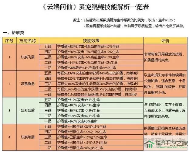 云端问仙潜龙在渊怎么获得