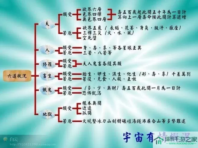 皇后吉祥随从培养顺序