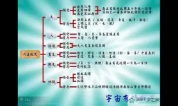 皇后吉祥随从培养顺序