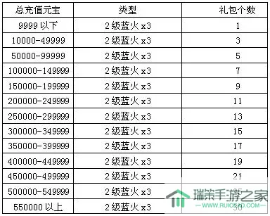 苍穹变兑换码是多少