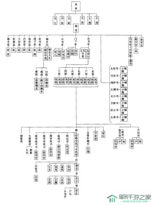 胡莱三国2官职顺序