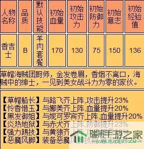 航海霸业爵位要求