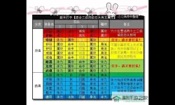 暴走师徒新手攻略大全