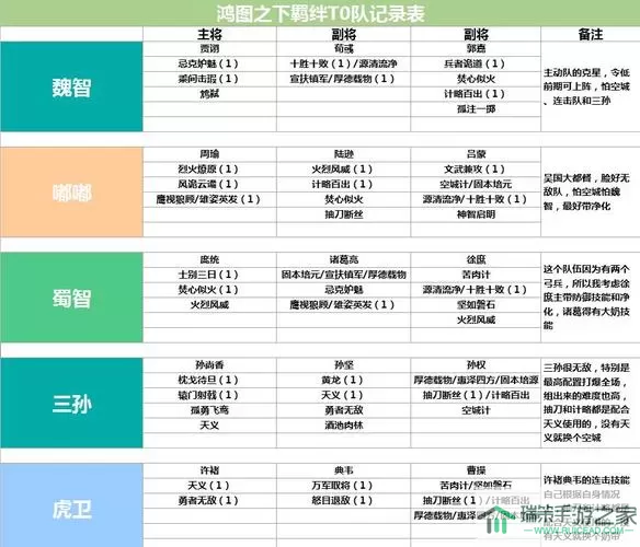 风暴奇兵限时招募顺序