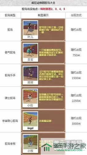 疯狂动物园濒危动物怎么触发