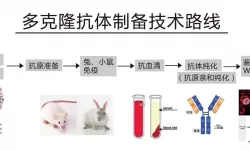 繁盛农场神秘克隆罐怎么用