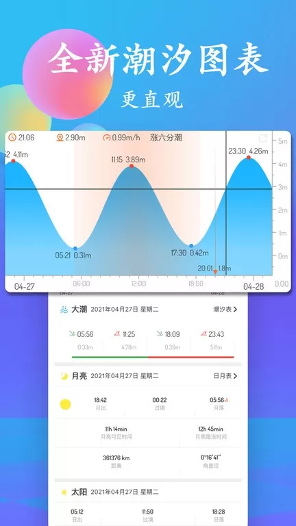 潮汐表下载官方版