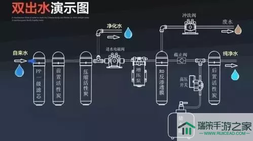 开荒当岛主净水器怎么建造