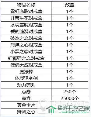 恋舞ol欧皇的宝箱钥匙怎么弄