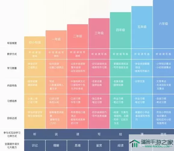 全民学霸辅导书等级上限