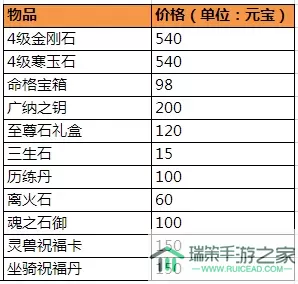 热血神剑清玄假日需要多少元宝