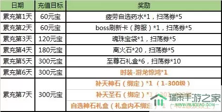 热血传说礼包兑换码