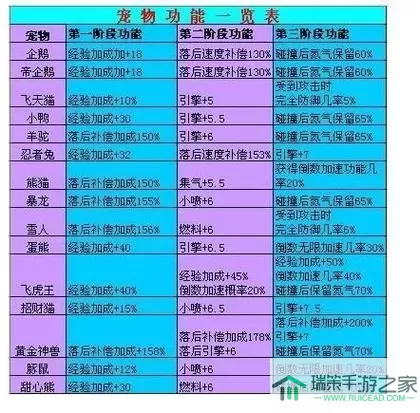 全民学霸宠物怎么分配