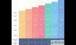 全民学霸辅导书等级上限