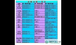 全民学霸宠物怎么分配