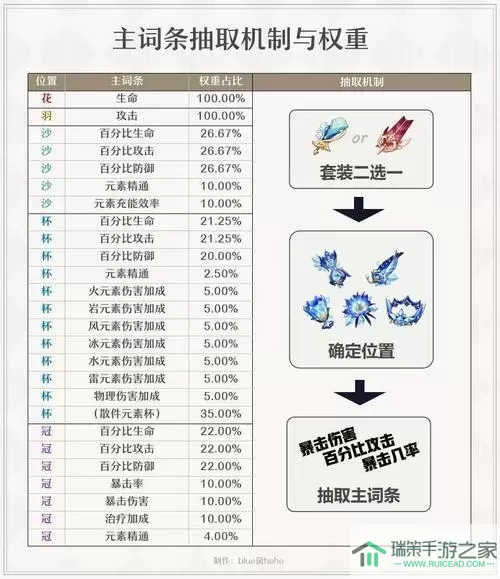 仙命决天道鲲要充多少钱