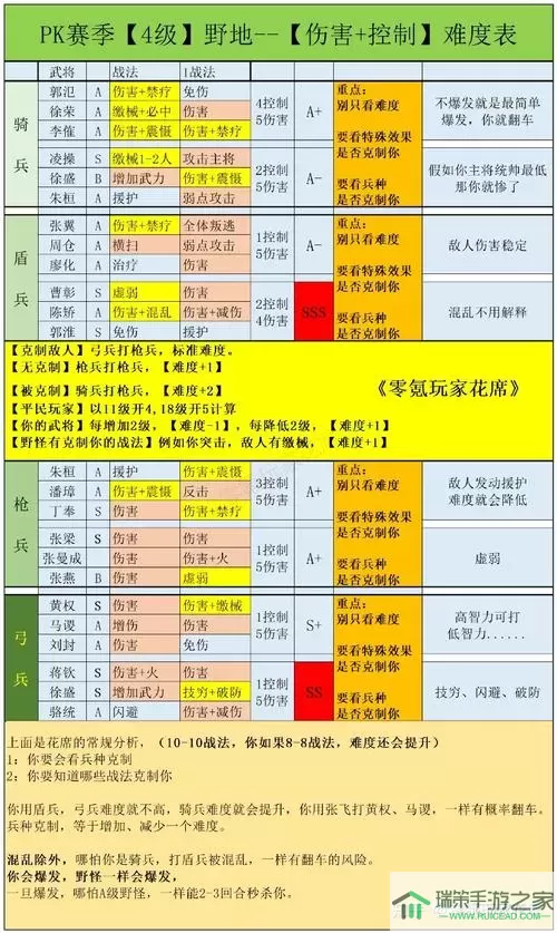 屠龙破晓活动顺序表