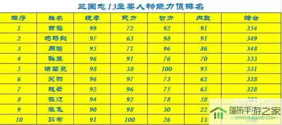 卧龙三国哪些武将可以突破到3s