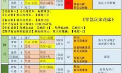 屠龙破晓活动顺序表