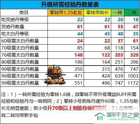 斩魔无双哪里升级快