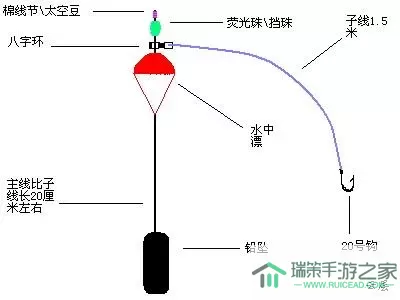 海上小镇钓鱼技巧