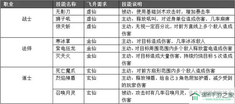 龙城霸业道士连击技能怎么设置