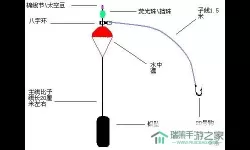 海上小镇钓鱼技巧