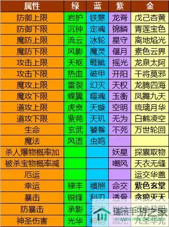 梦幻传奇魂骨怎么合成