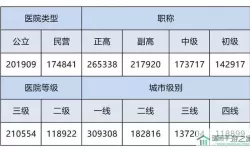 节奏医生评级标准