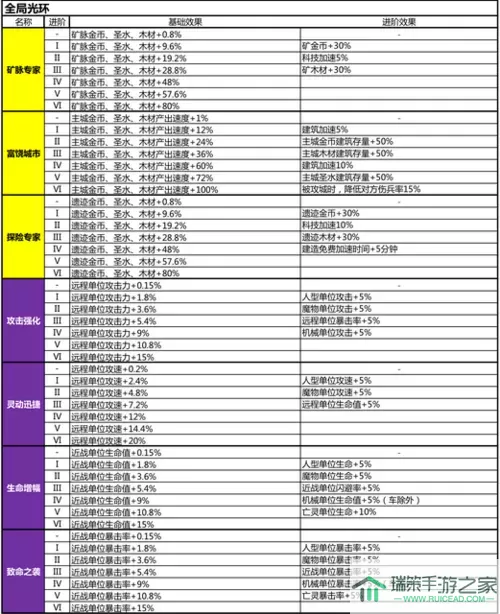 混乱封神家园升级攻略