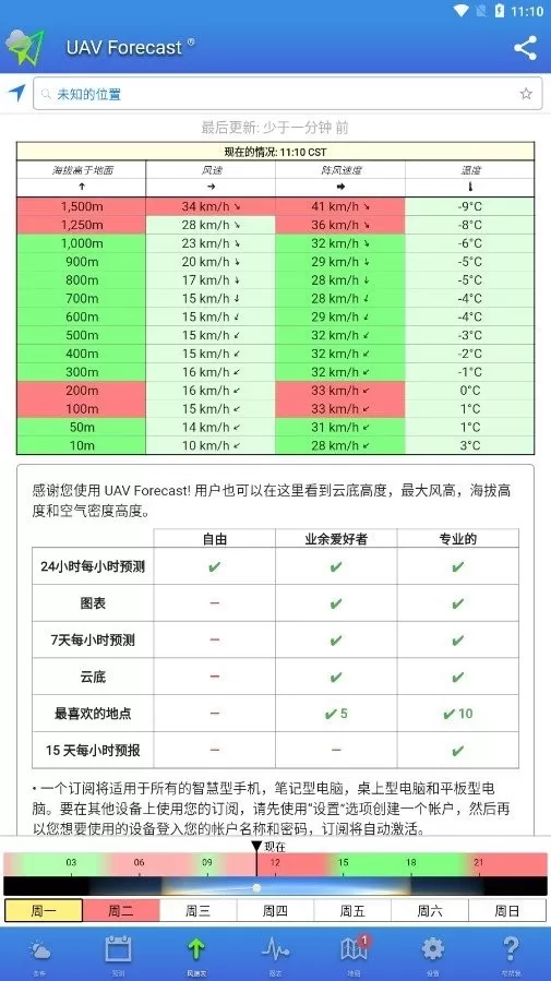 UAV Forecast安卓版