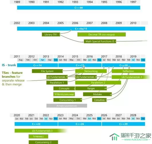 信任的进化c++代码