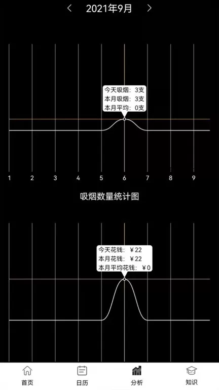 抽烟记录下载官网版