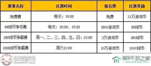 斗地主比赛报名费多少钱