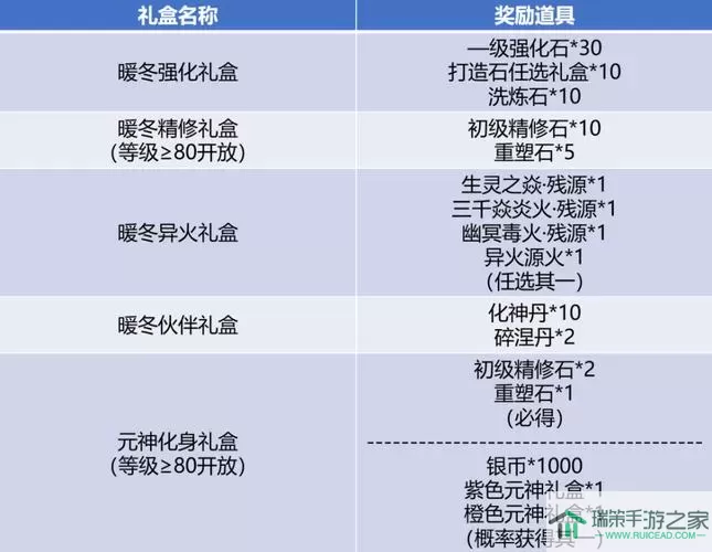 冰雪王座还有别的名字吗