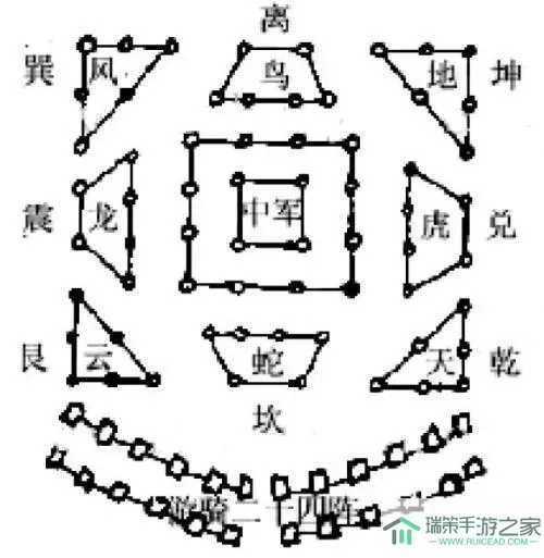 三国列传八卦阵图攻略