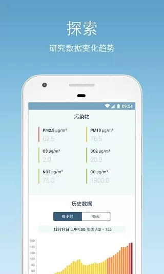 Air Quality | AirVisual官网正版下载