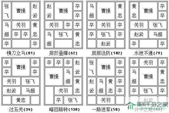 新2048华容道攻略