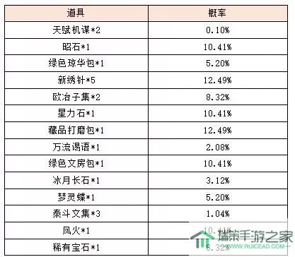 宫廷计名字大全