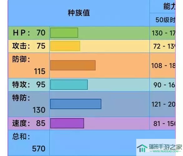 口袋进化凤王技能搭配