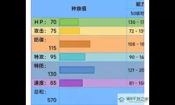 口袋进化凤王技能搭配