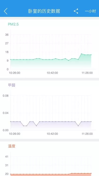 环境猫最新版