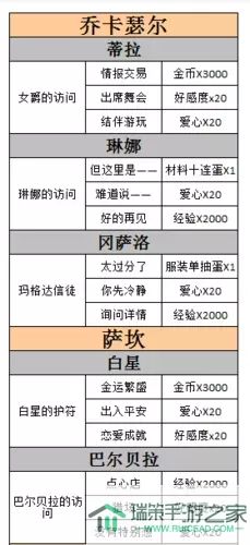 螺旋圆舞曲琉巴伐伦卡攻略