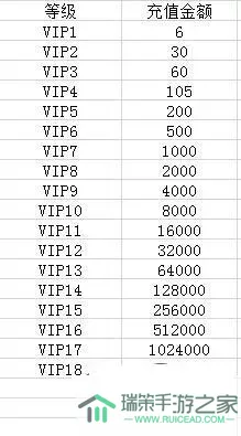 萌鱼泡泡vip价格一览表