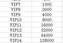 萌鱼泡泡vip价格一览表